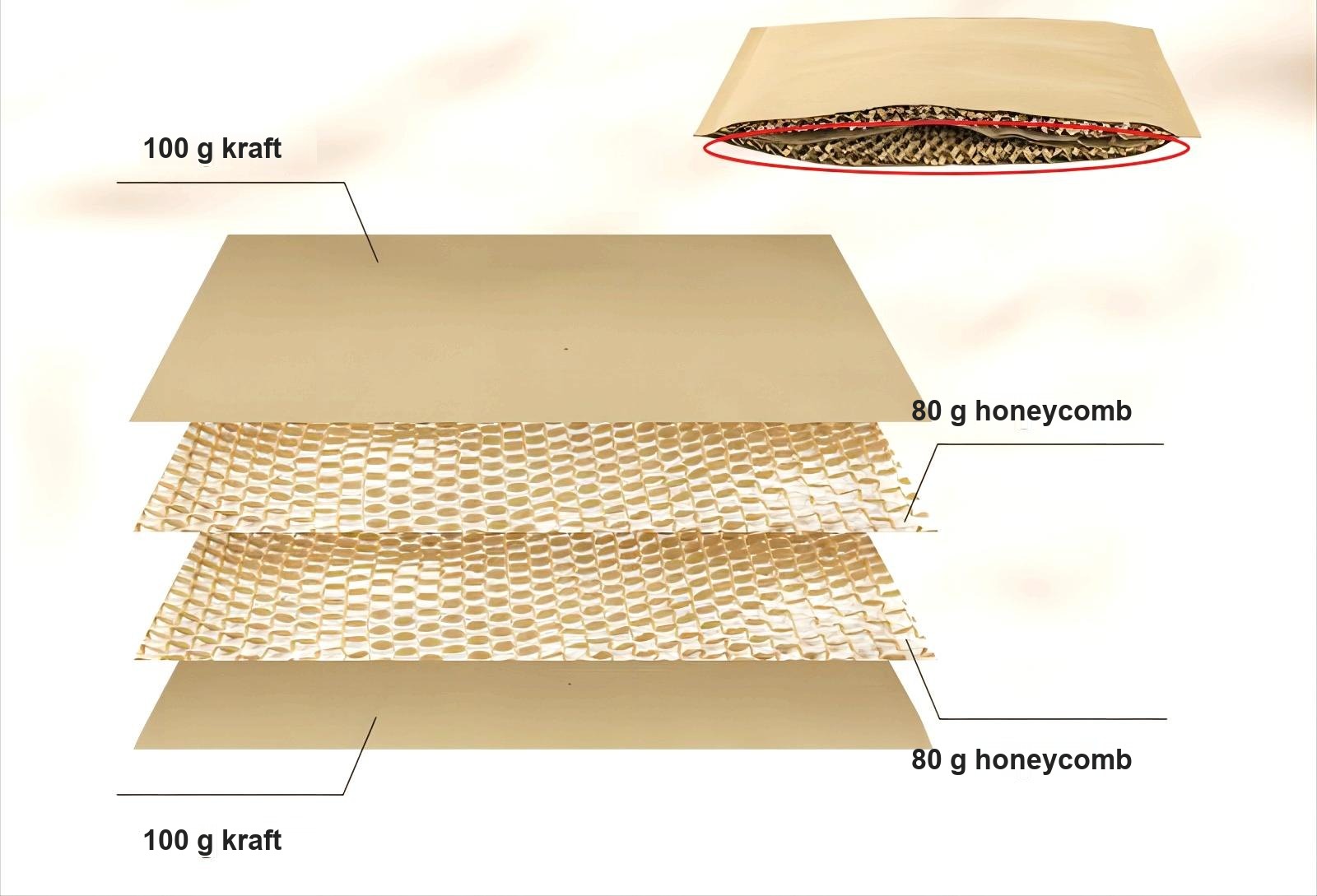 Paper mailer layer structure